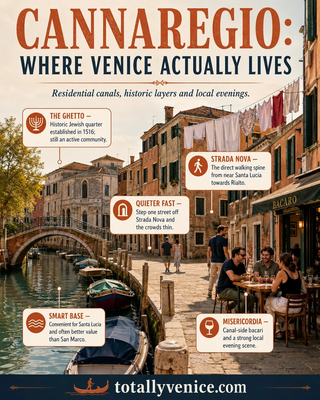 Cannaregio: gdzie Wenecja naprawdę żyje